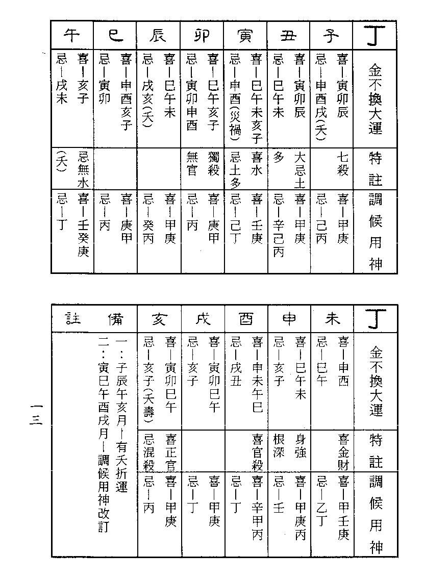 梁湘润-金不换大运详解（行卯版）.pdf_第13页