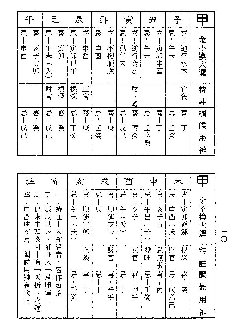 梁湘润-金不换大运详解（行卯版）.pdf_第10页