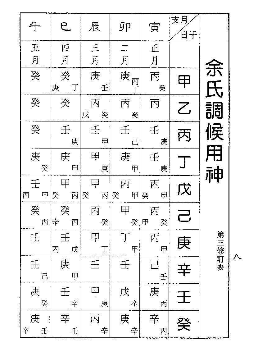 梁湘润-金不换大运详解（行卯版）.pdf_第8页