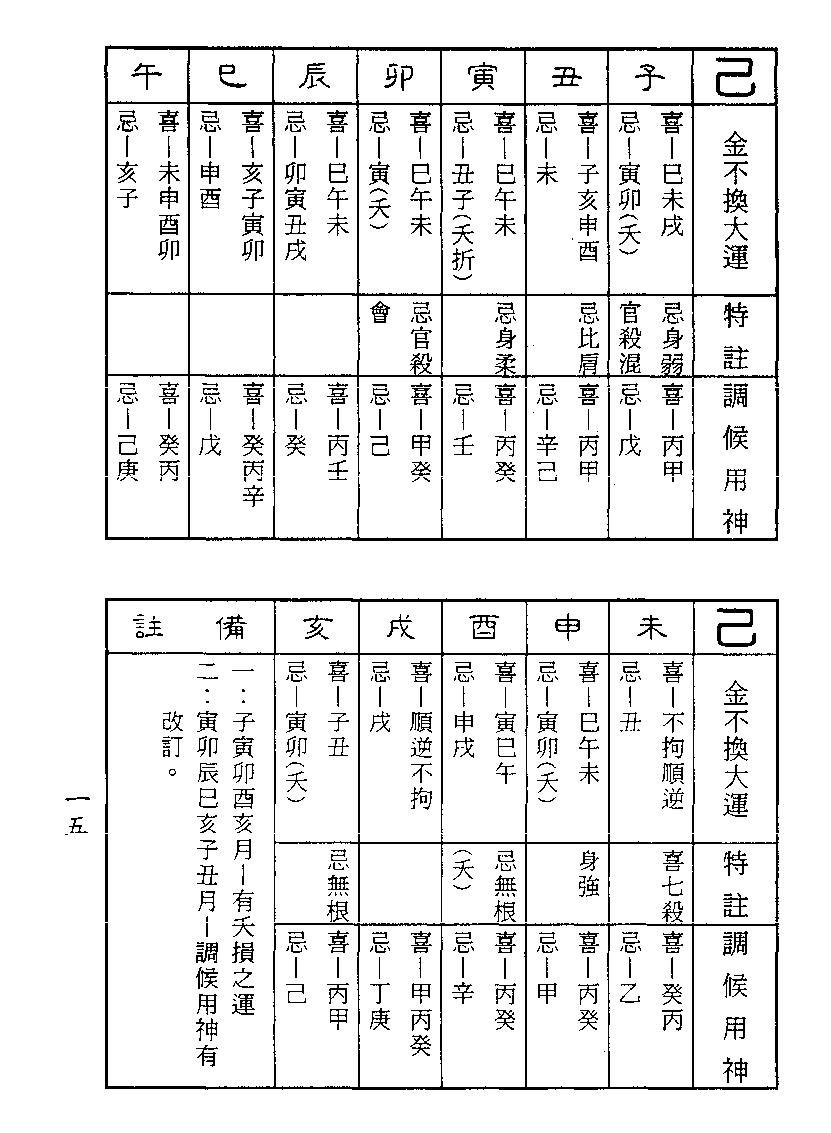 梁湘润-金不换大运详解（行卯版）.pdf_第15页