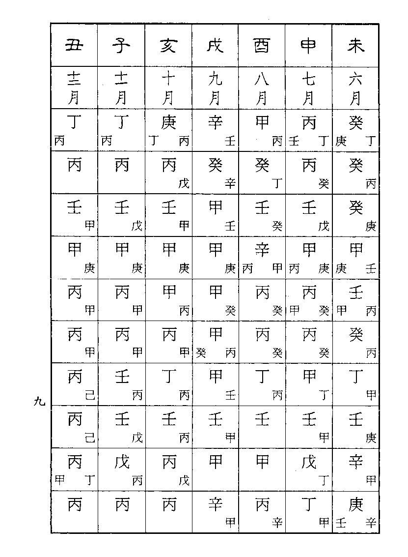 梁湘润-金不换大运详解（行卯版）.pdf_第9页