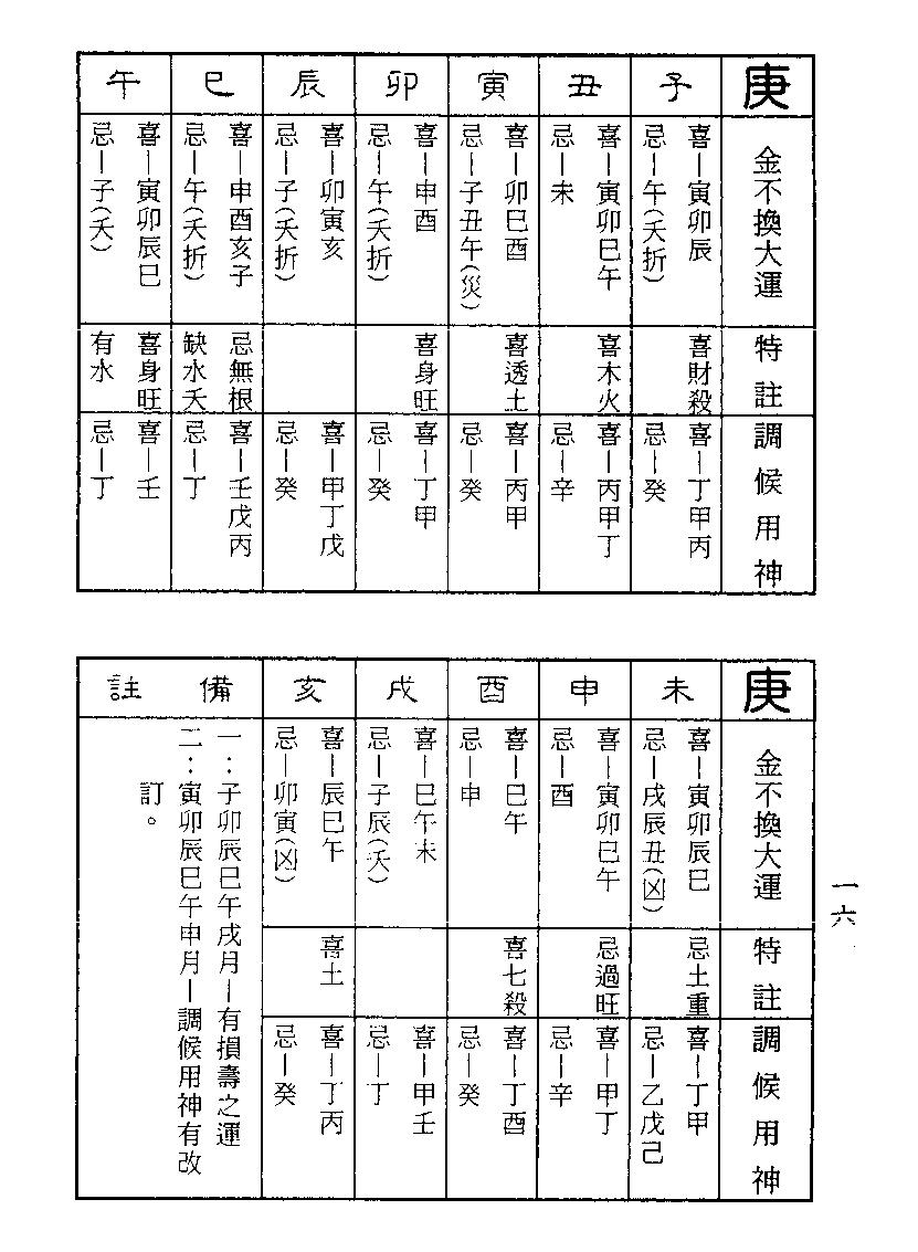 梁湘润-金不换大运详解（行卯版）.pdf_第16页