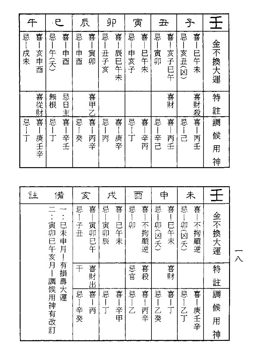 梁湘润-金不换大运详解（行卯版）.pdf_第18页