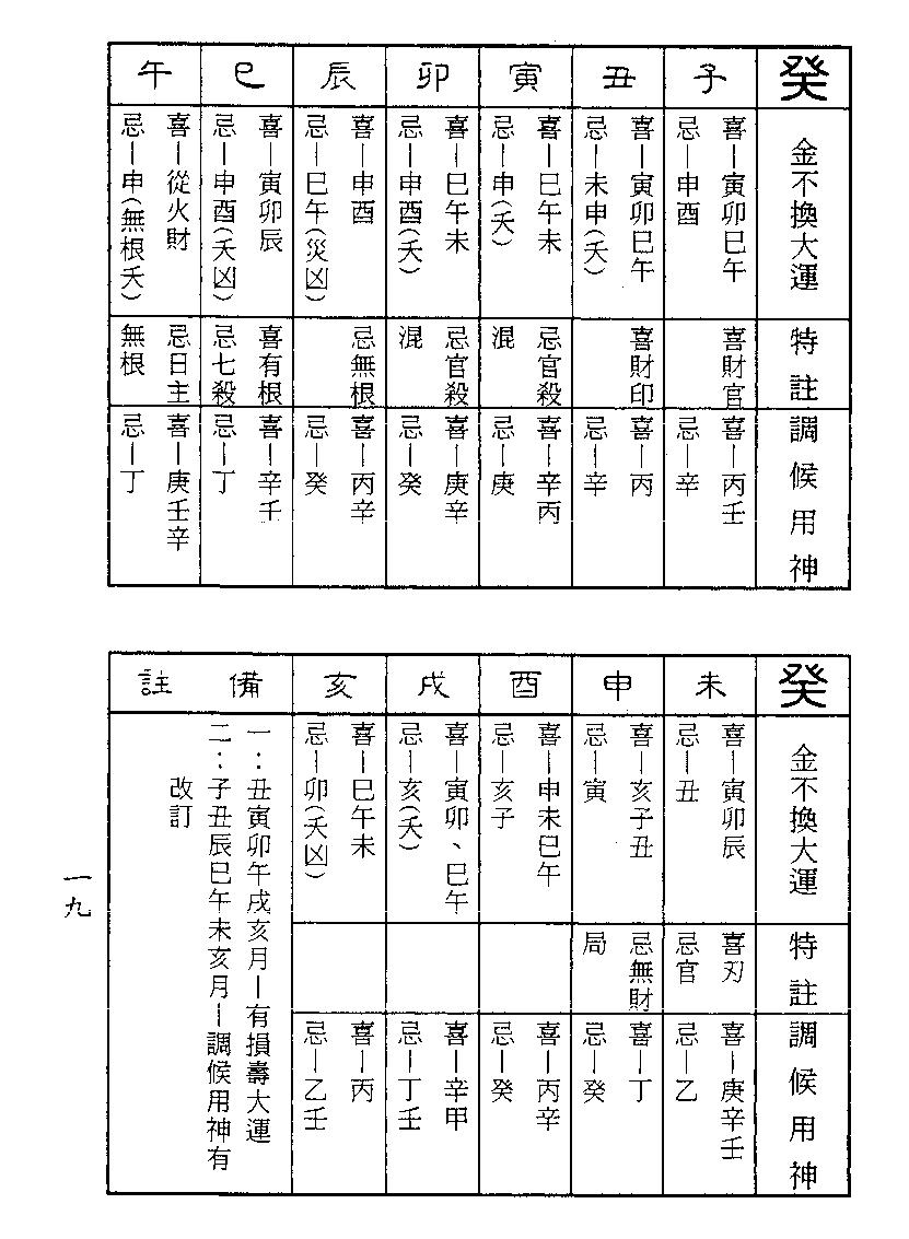 梁湘润-金不换大运详解（行卯版）.pdf_第19页