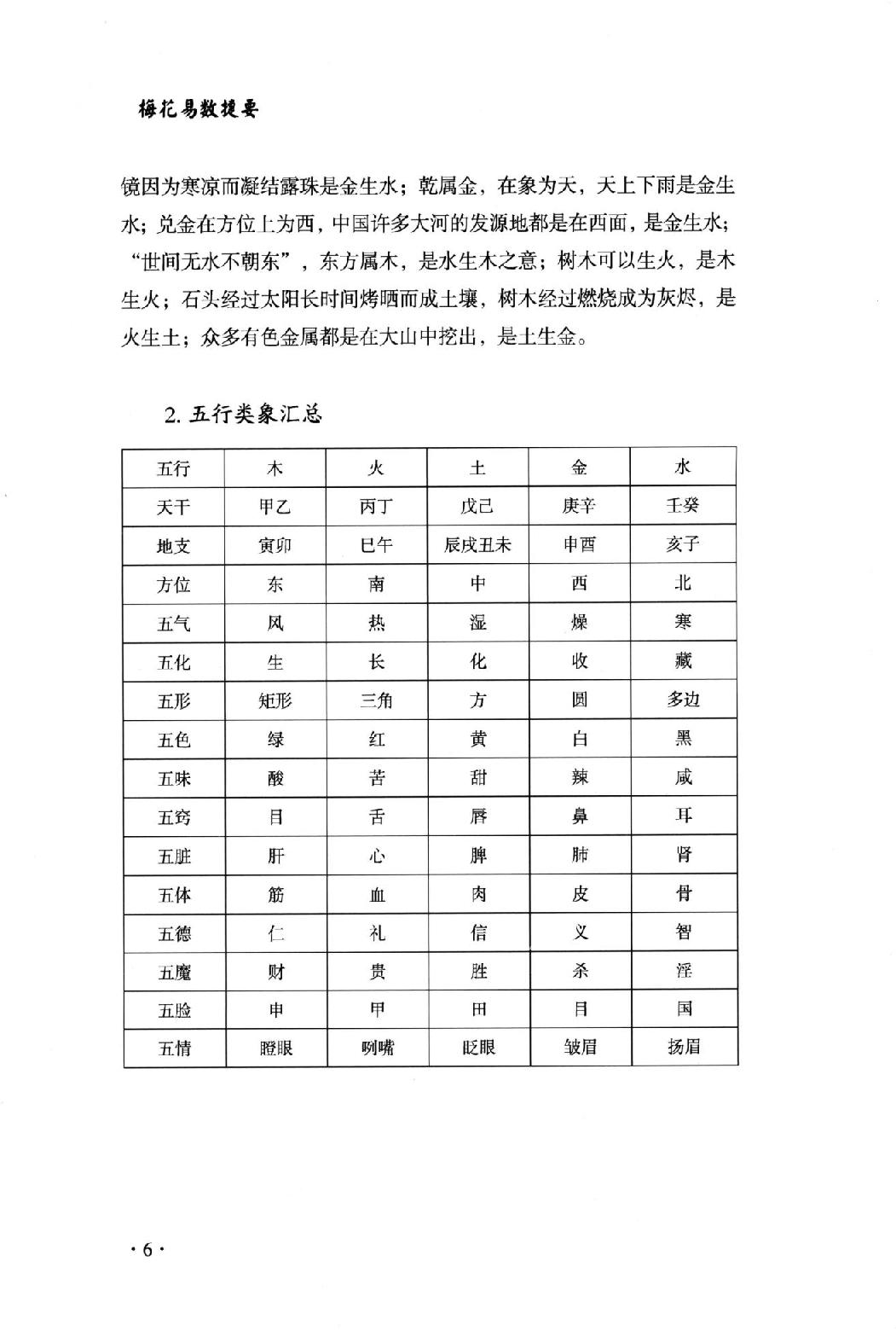 梅花易数捷要(长竹).pdf_第16页