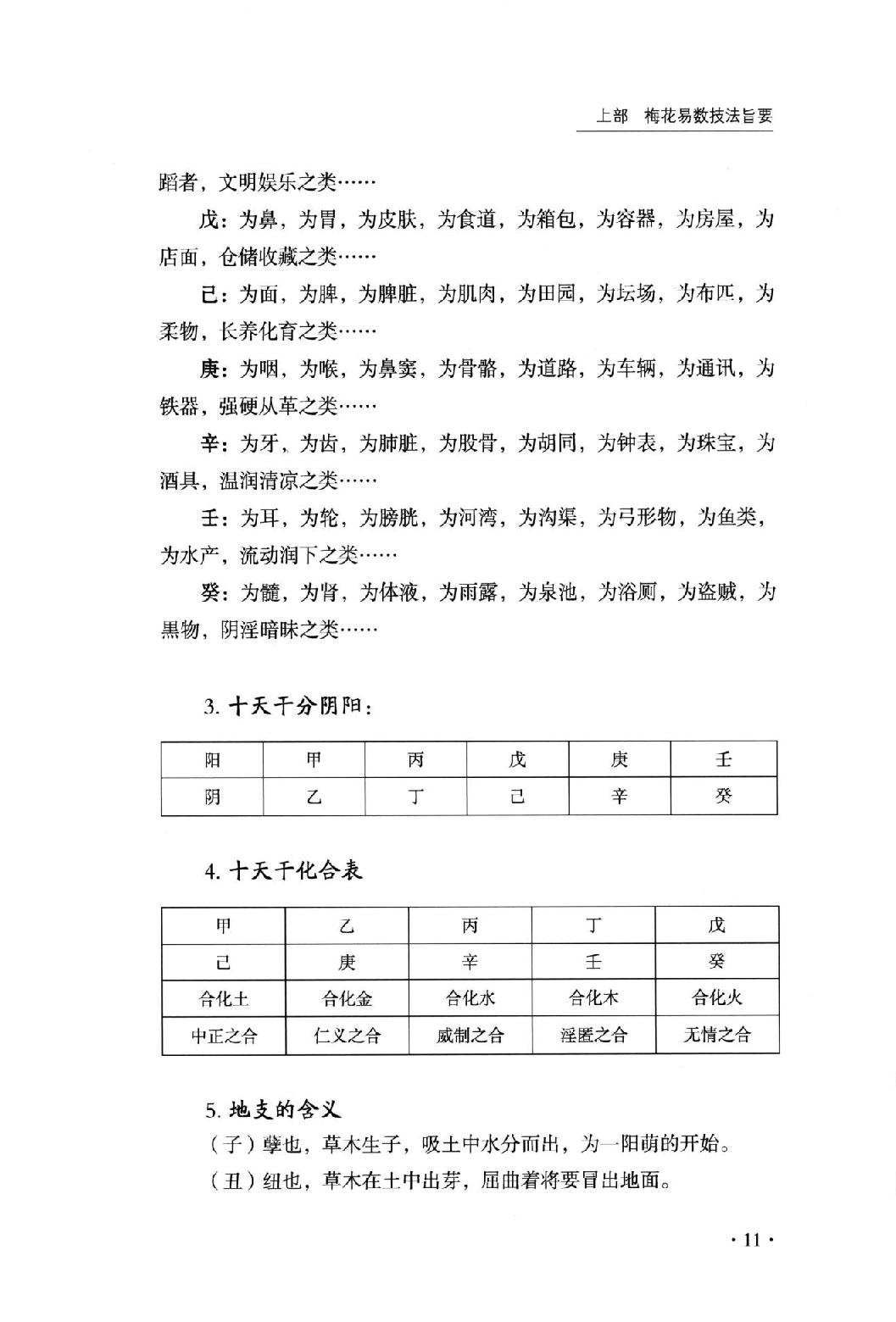 梅花易数捷要(长竹).pdf_第21页