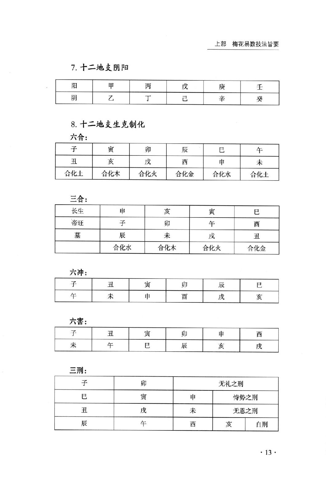 梅花易数捷要(长竹).pdf_第23页