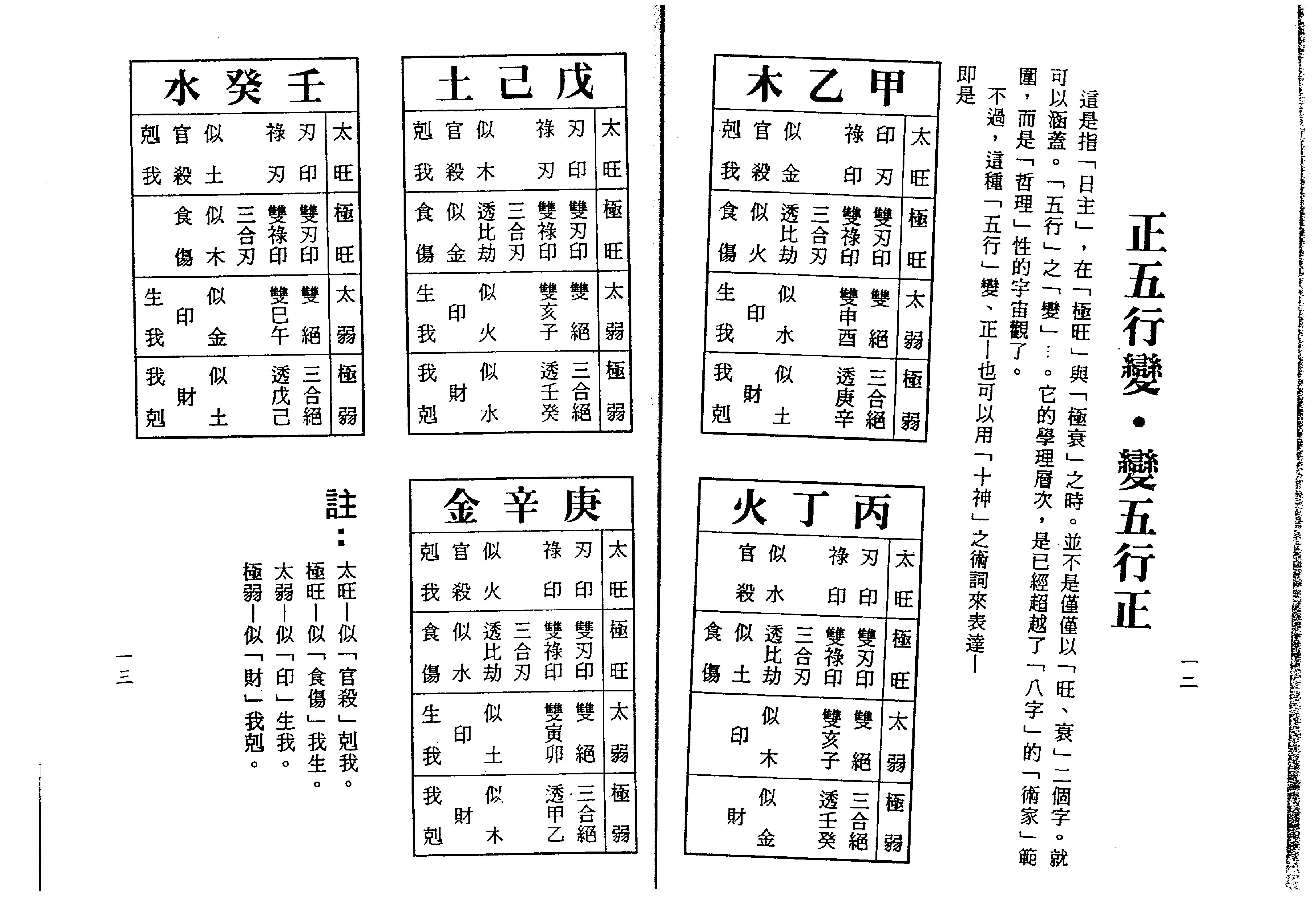 滴天髓子平真詮今註(梁湘潤,沈孝瞻)(Z-Library).pdf_第7页