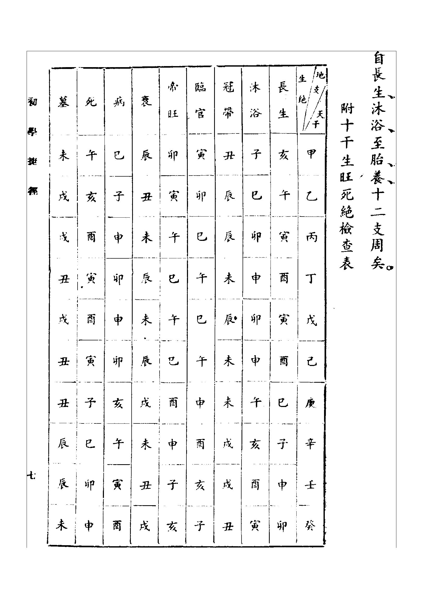 滴天髓闡微（民國三十六年上海大東書局).pdf_第18页