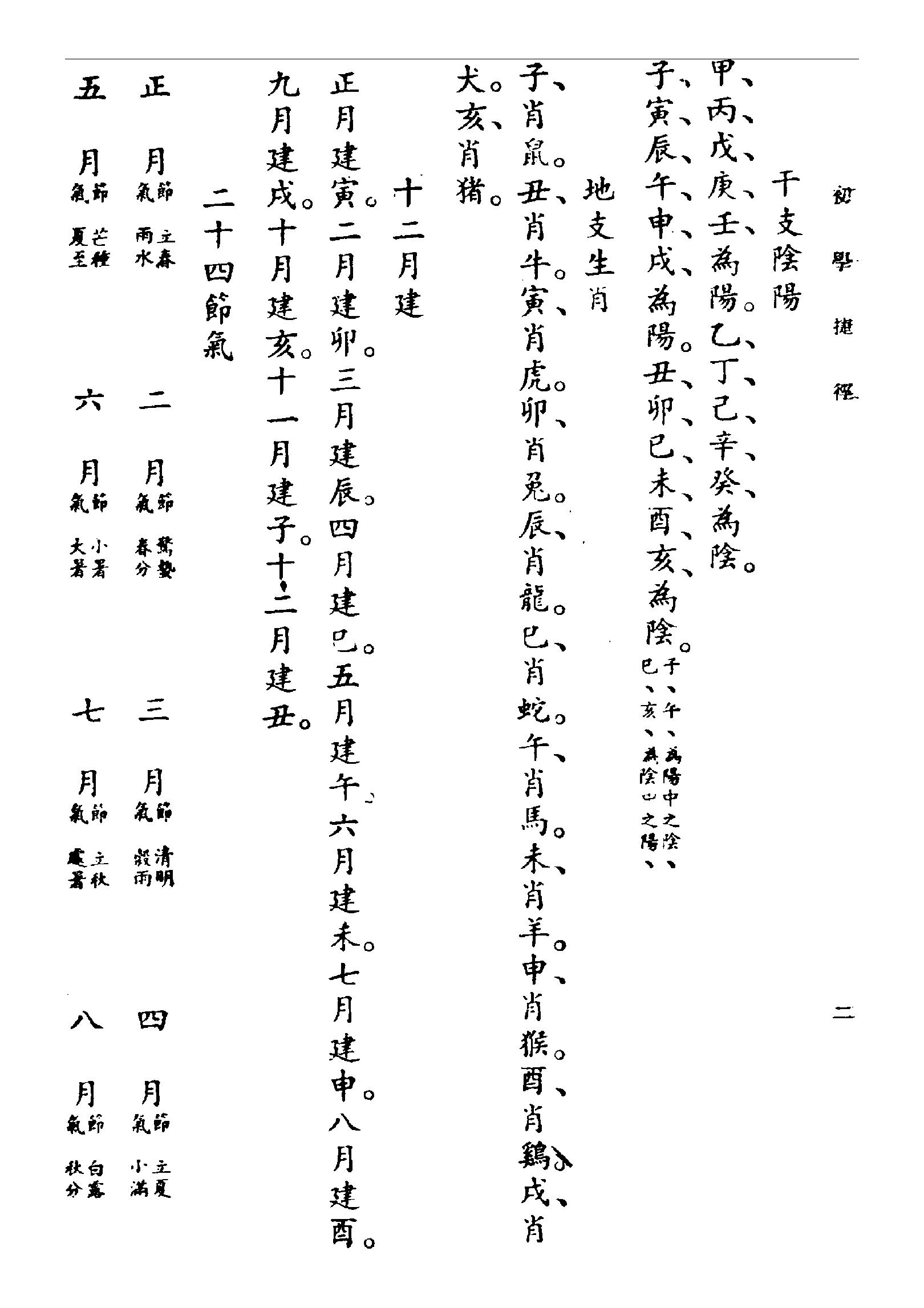 滴天髓闡微（民國三十六年上海大東書局).pdf_第13页