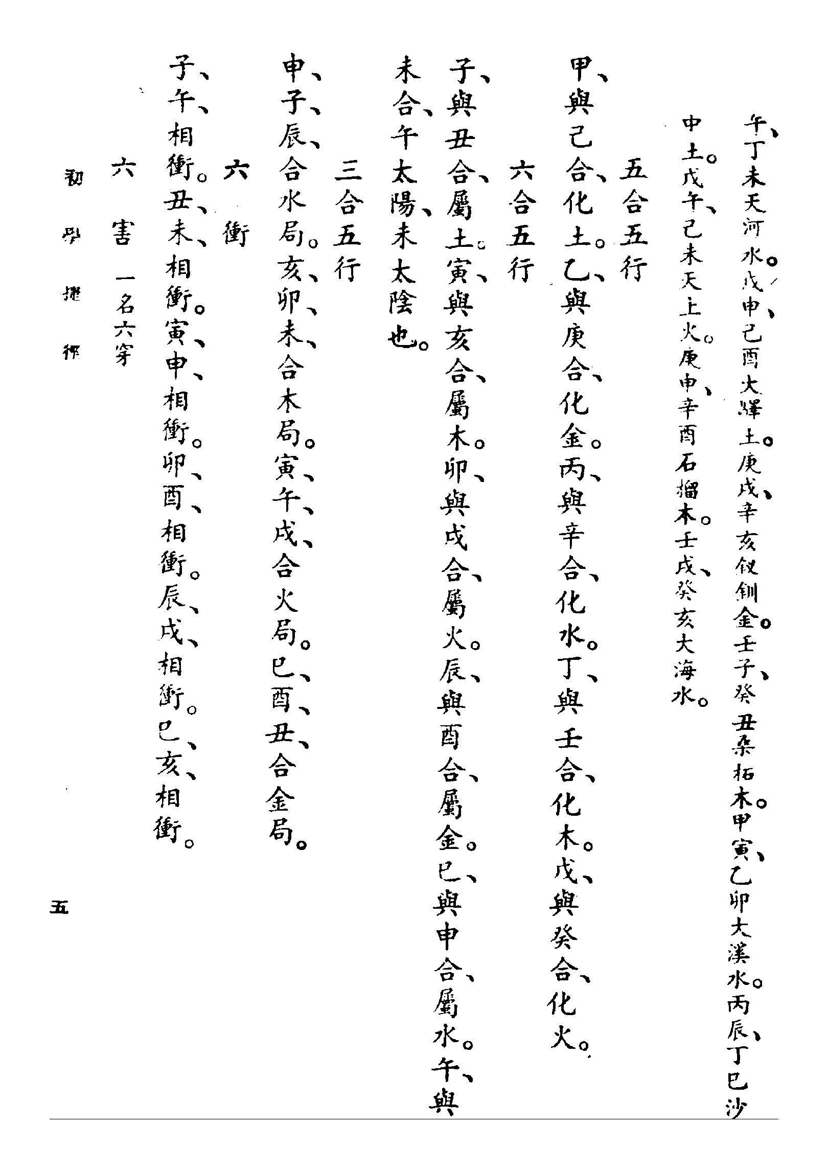 滴天髓闡微（民國三十六年上海大東書局).pdf_第16页