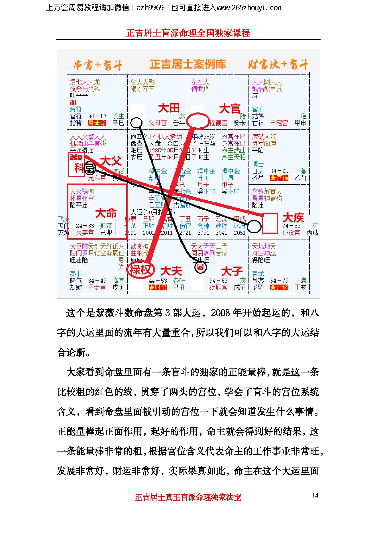 盲派绝密超越八字的秘招,239页.pdf_第14页