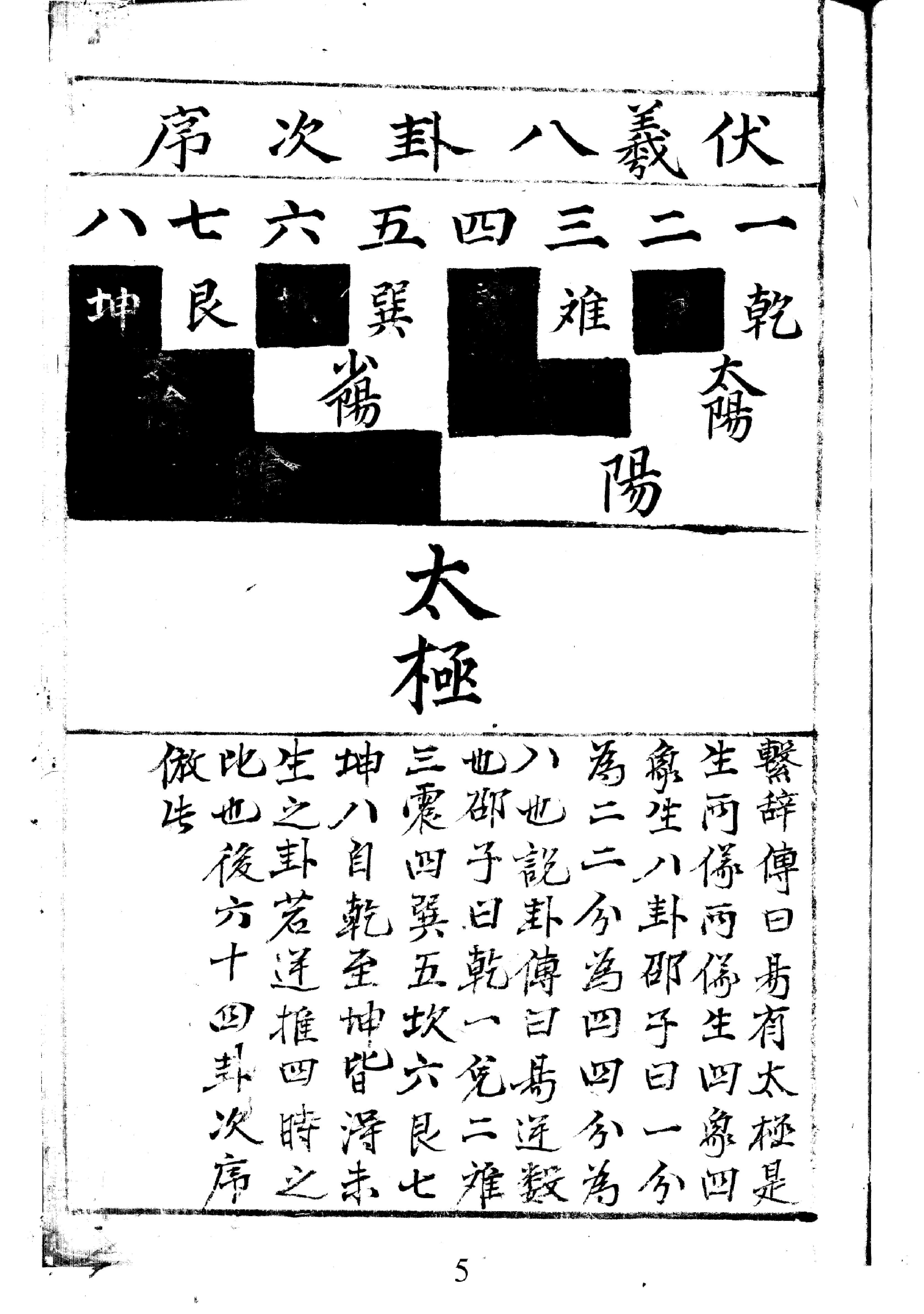 邵雍梅花易数一套天地人-梅花易数-天册.pdf_第6页