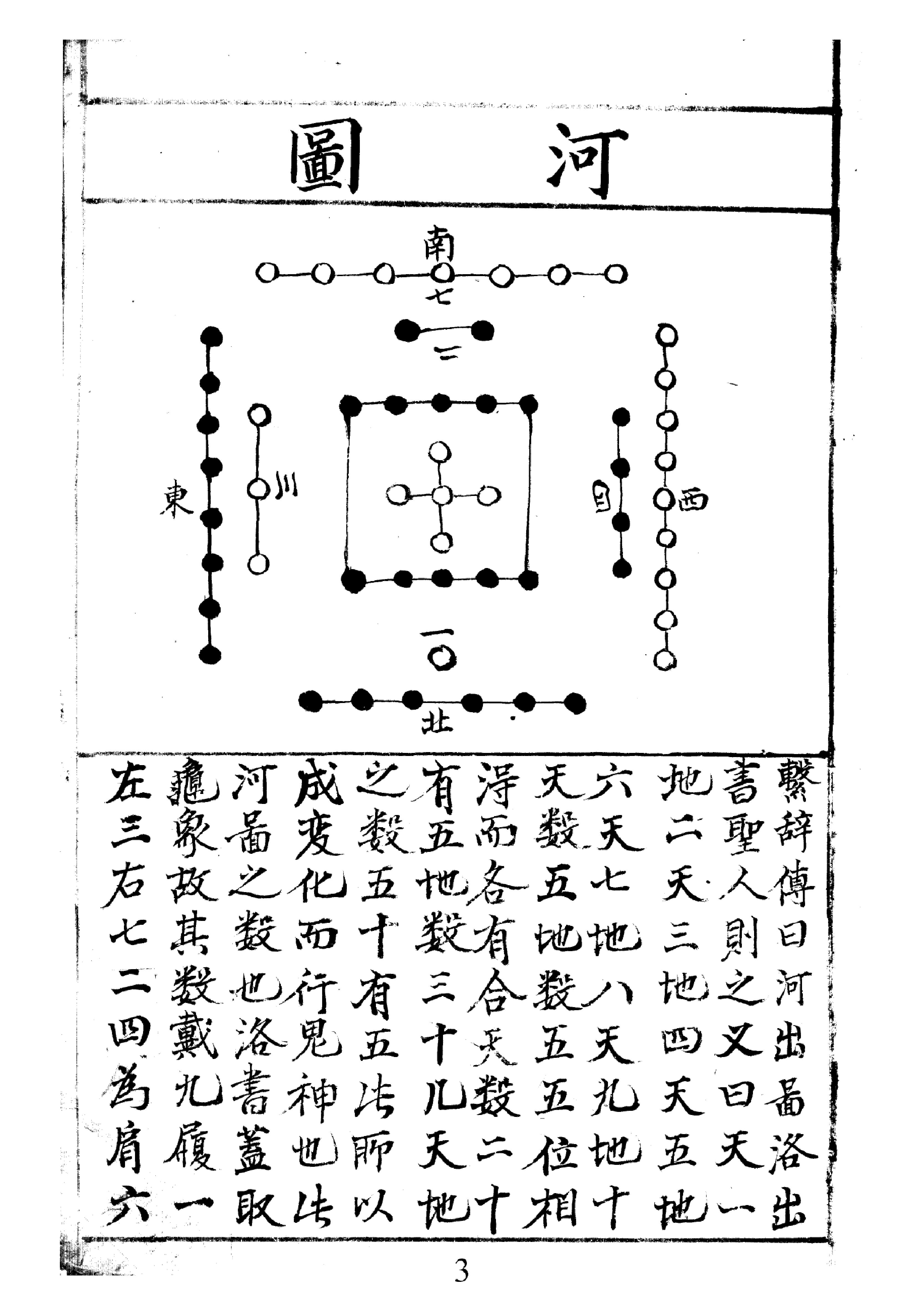 邵雍梅花易数一套天地人-梅花易数-天册.pdf_第4页