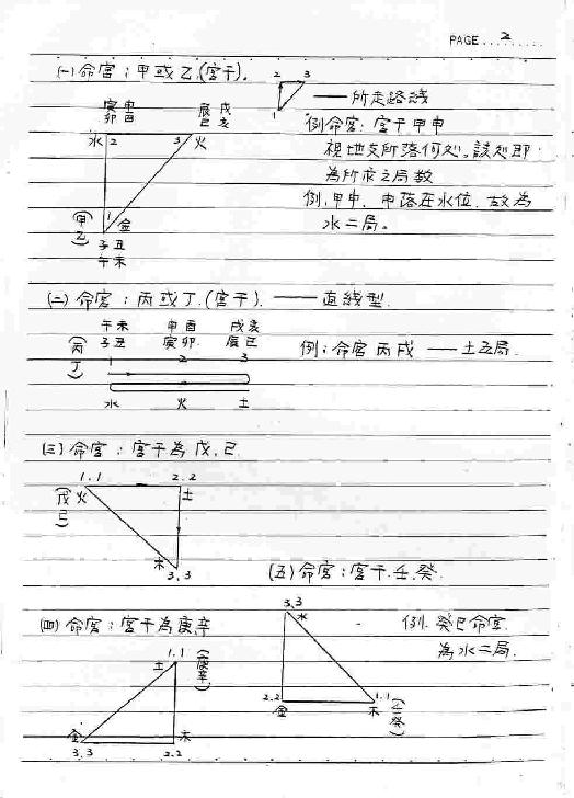 钦天四化-紫微斗数授课讲义（蔡明宏)(手抄....pdf_第4页