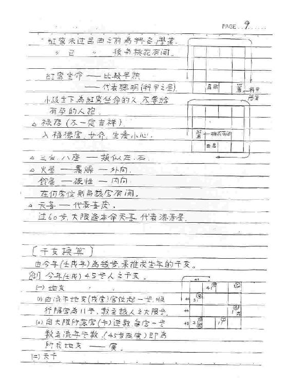 钦天四化-紫微斗数授课讲义（蔡明宏)(手抄....pdf_第11页