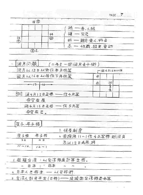 钦天四化-紫微斗数授课讲义（蔡明宏)(手抄....pdf_第9页