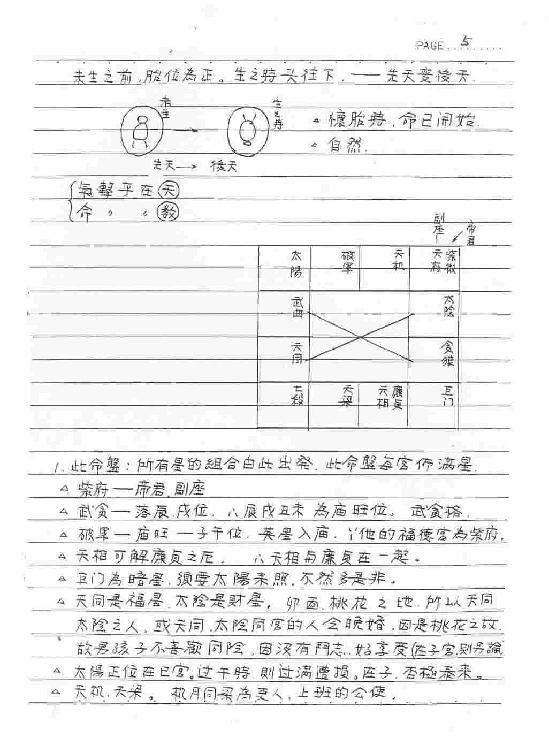 钦天四化-紫微斗数授课讲义（蔡明宏)(手抄....pdf_第7页