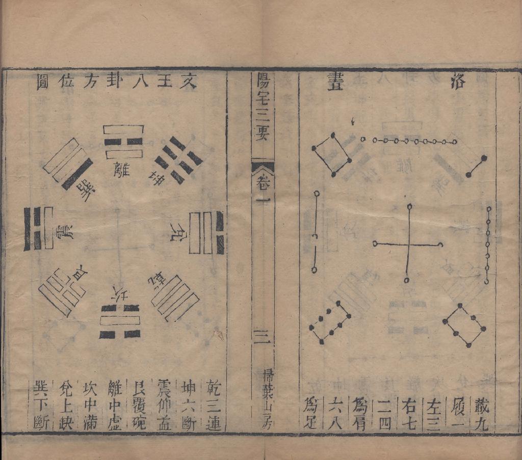 阳宅三要.四卷.地理五诀.八卷.清.赵廷栋著.清光绪六年扫叶山房刊本.pdf_第5页