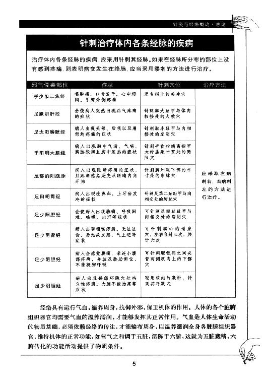 中医古籍-[图解针灸大全].谭小春.扫描版[ED2000.COM].pdf_第15页