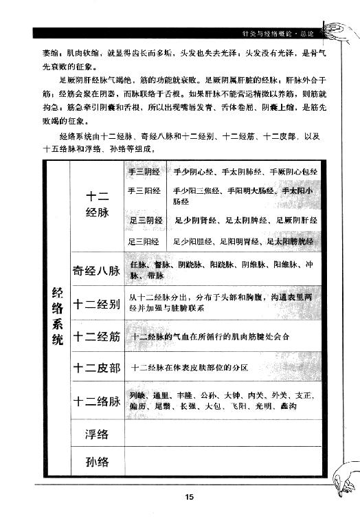 中医古籍-[图解针灸大全].谭小春.扫描版[ED2000.COM].pdf_第25页