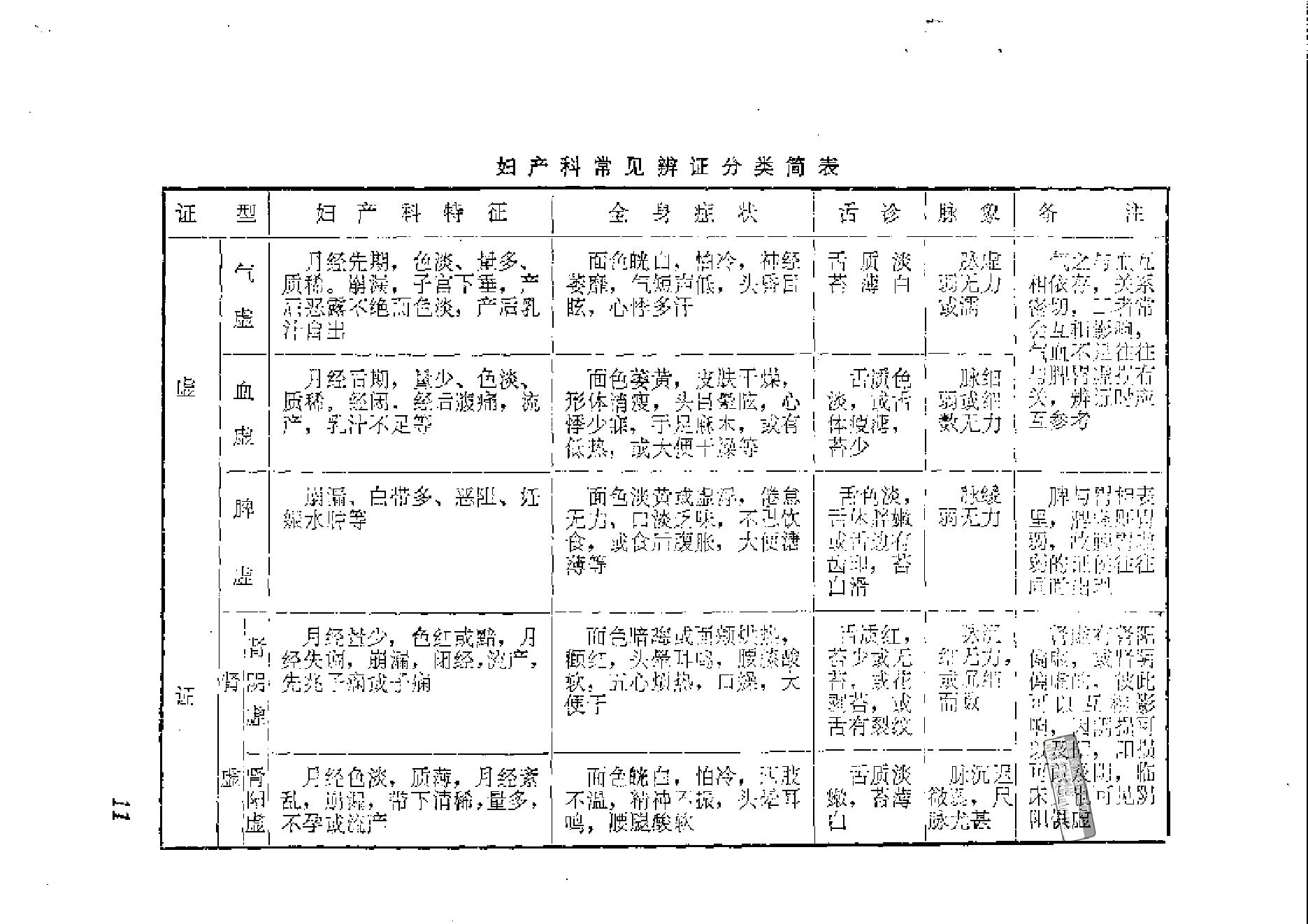 中医古籍-中医妇科临证备要.pdf_第14页