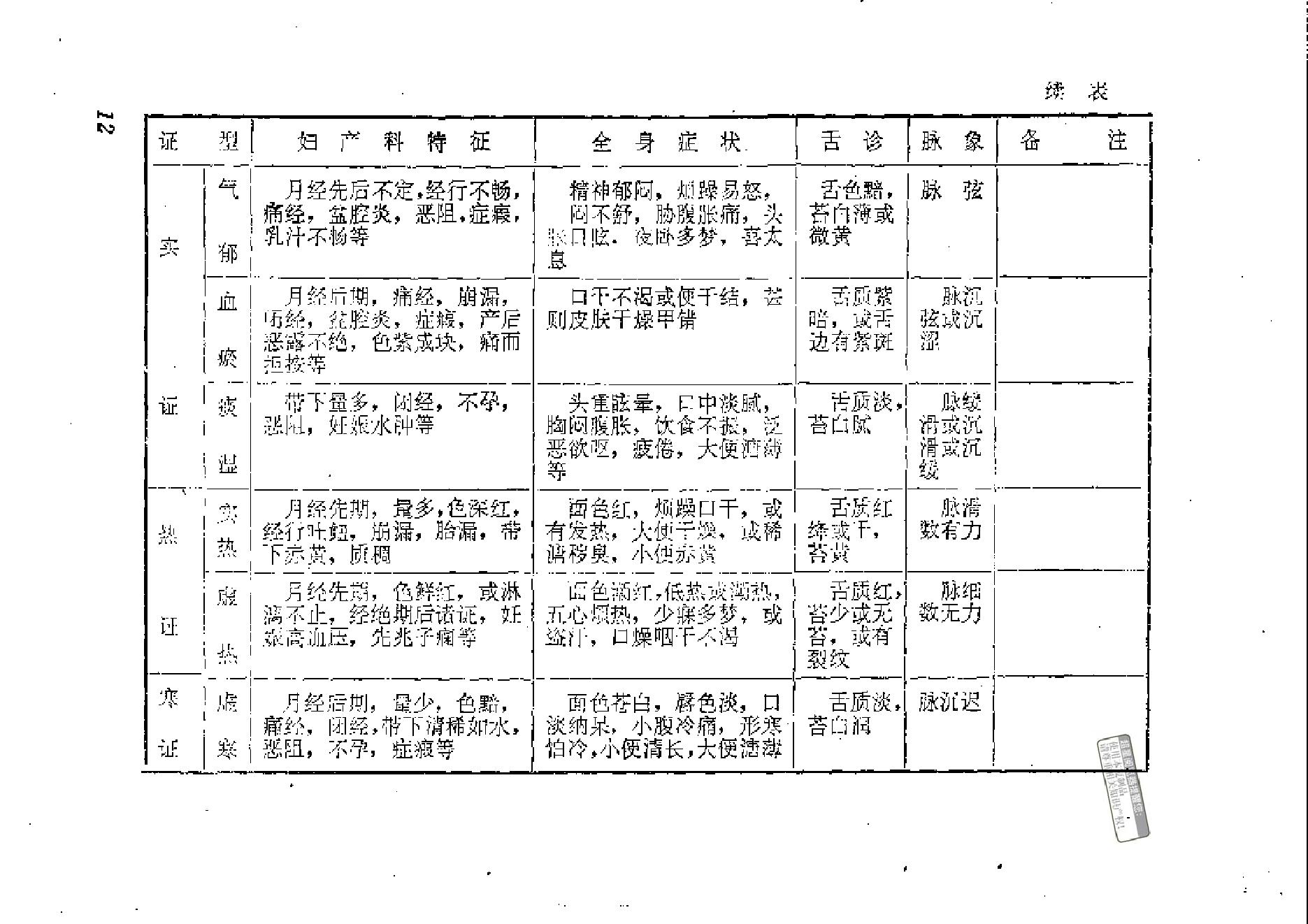 中医古籍-中医妇科临证备要.pdf_第15页