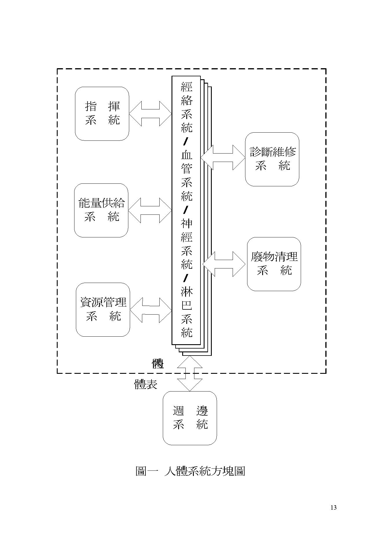 中医古籍-人体使用手册.pdf_第13页