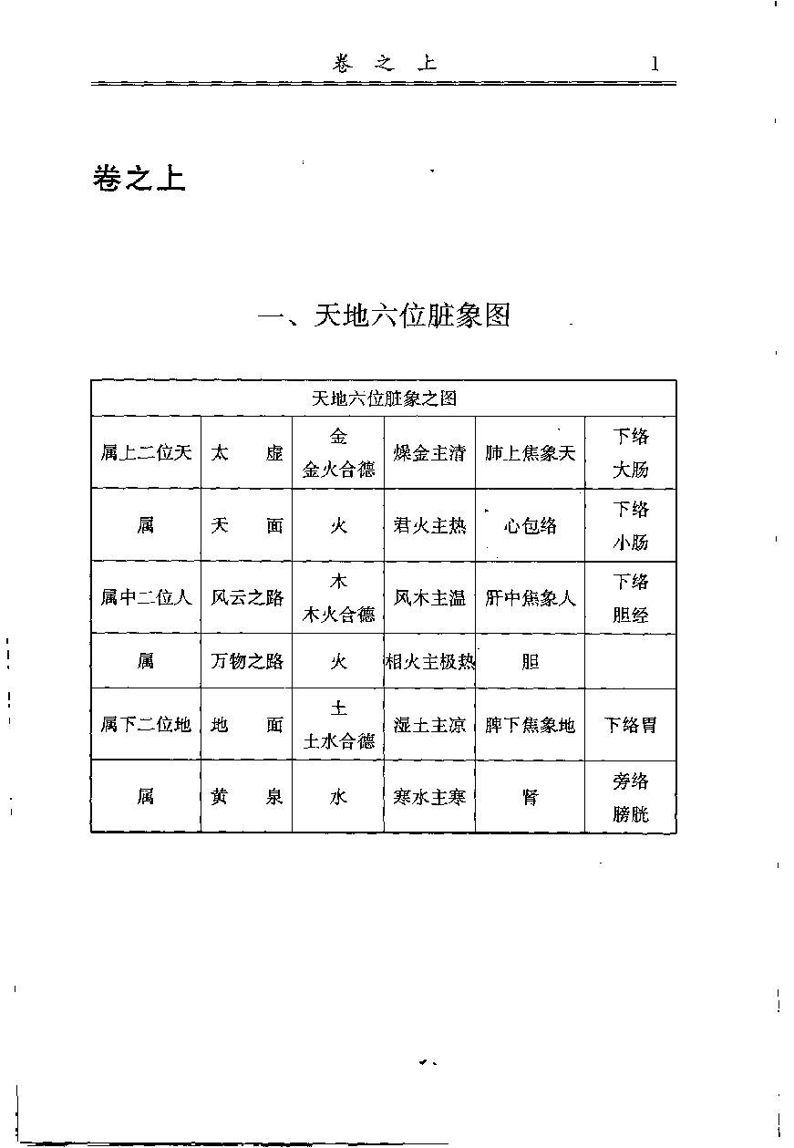 中医古籍-医学启源,中医经典文库.pdf_第16页