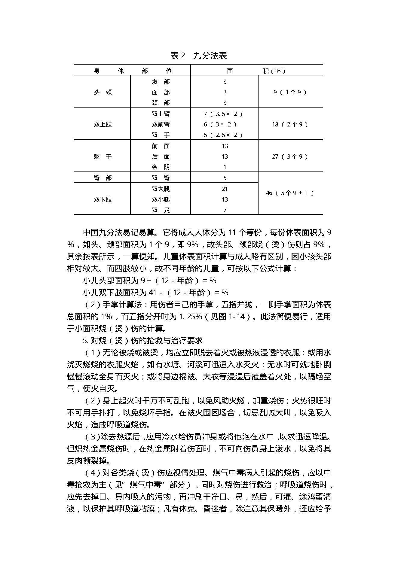 中医古籍-家庭伤病救治100例.pdf_第22页