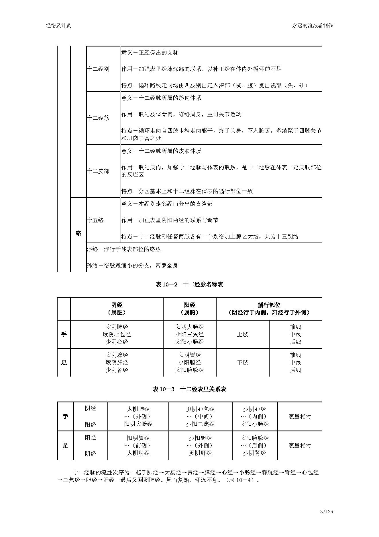 中医古籍-经络及针灸.pdf_第3页