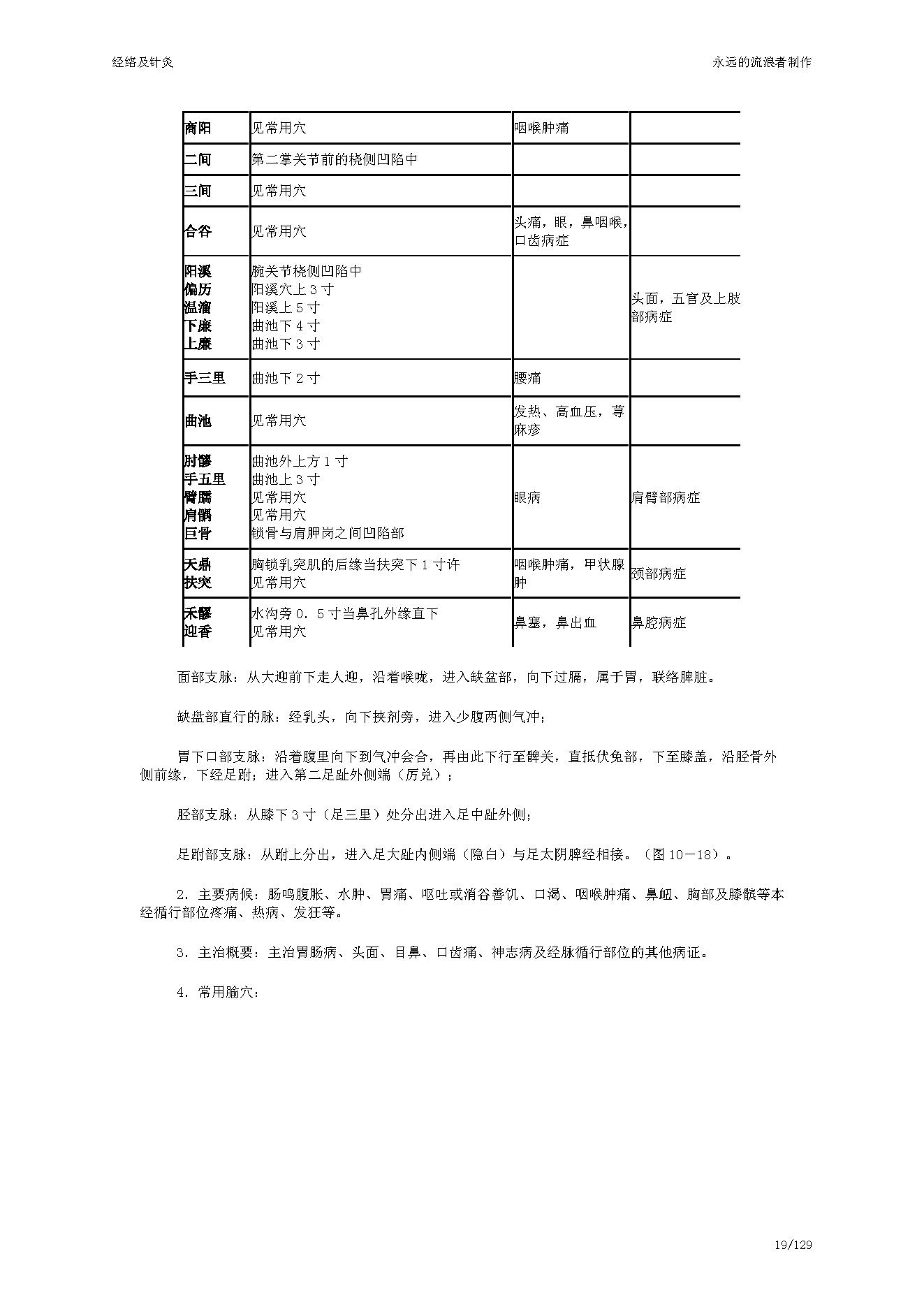 中医古籍-经络及针灸.pdf_第19页