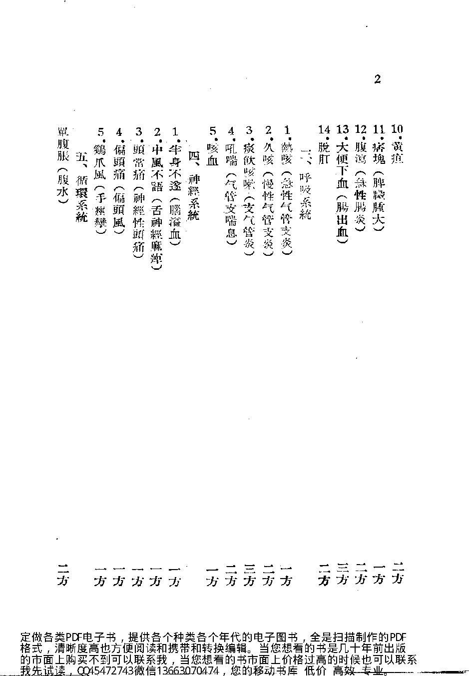 中医古籍-青海省中医验方汇编第一册.pdf_第3页