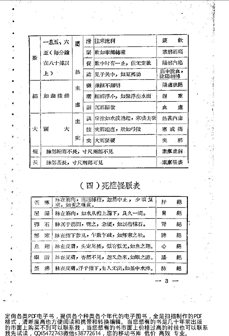 中医诊疗常识_10225972.pdf_第7页