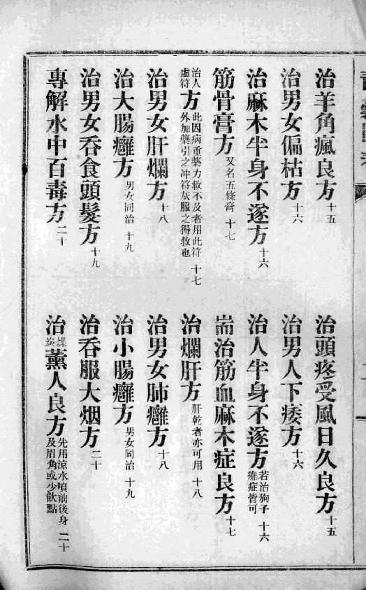 中国中医秘方大全-青囊回春-第二册.pdf_第4页