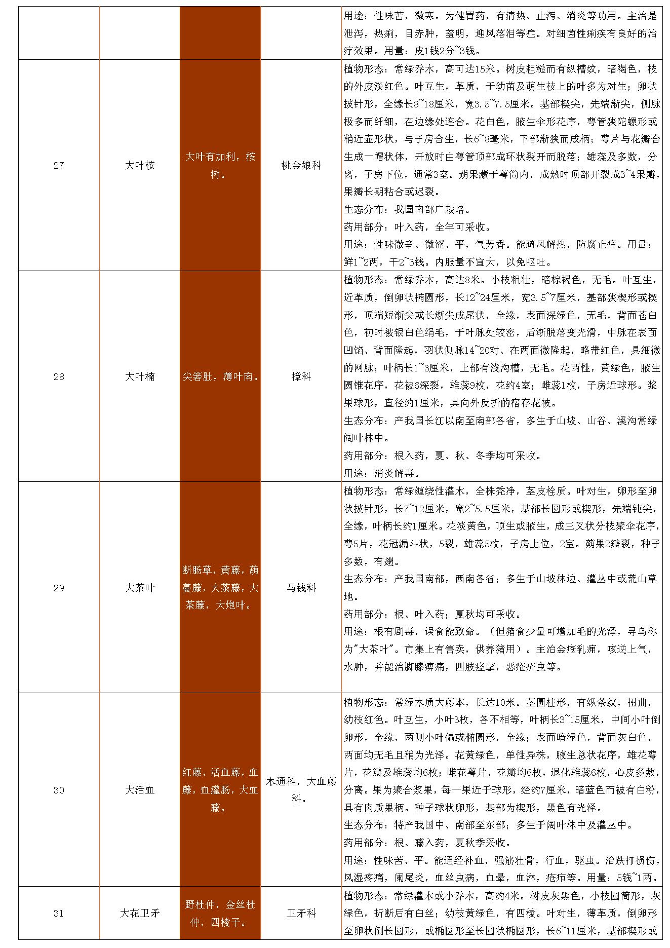 古籍书本[珍藏版]-中草药资料大全.pdf_第8页