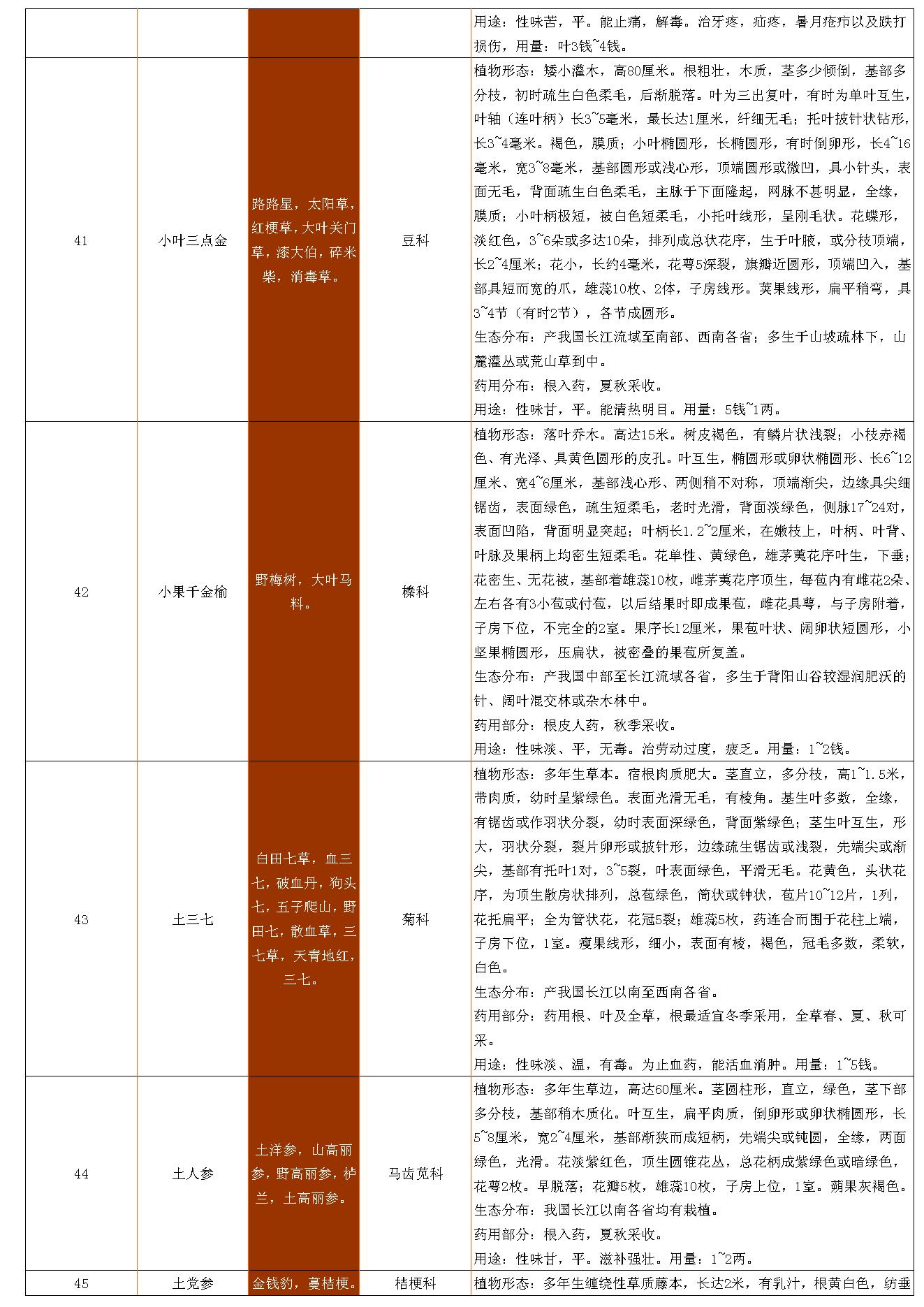 古籍书本[珍藏版]-中草药资料大全.pdf_第11页