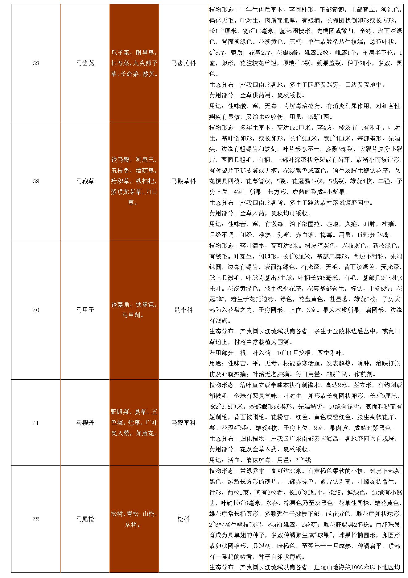 古籍书本[珍藏版]-中草药资料大全.pdf_第17页