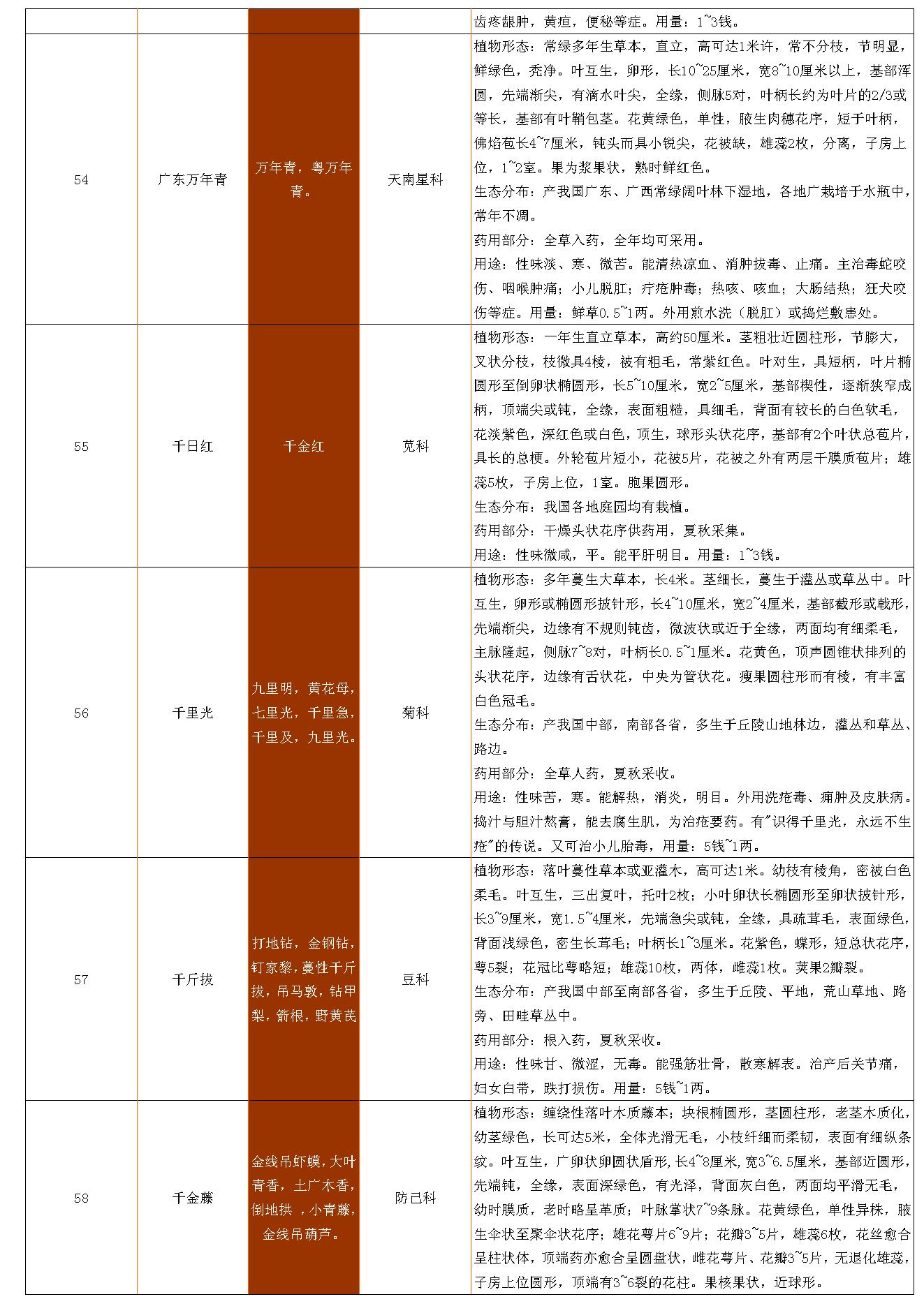 古籍书本[珍藏版]-中草药资料大全.pdf_第14页