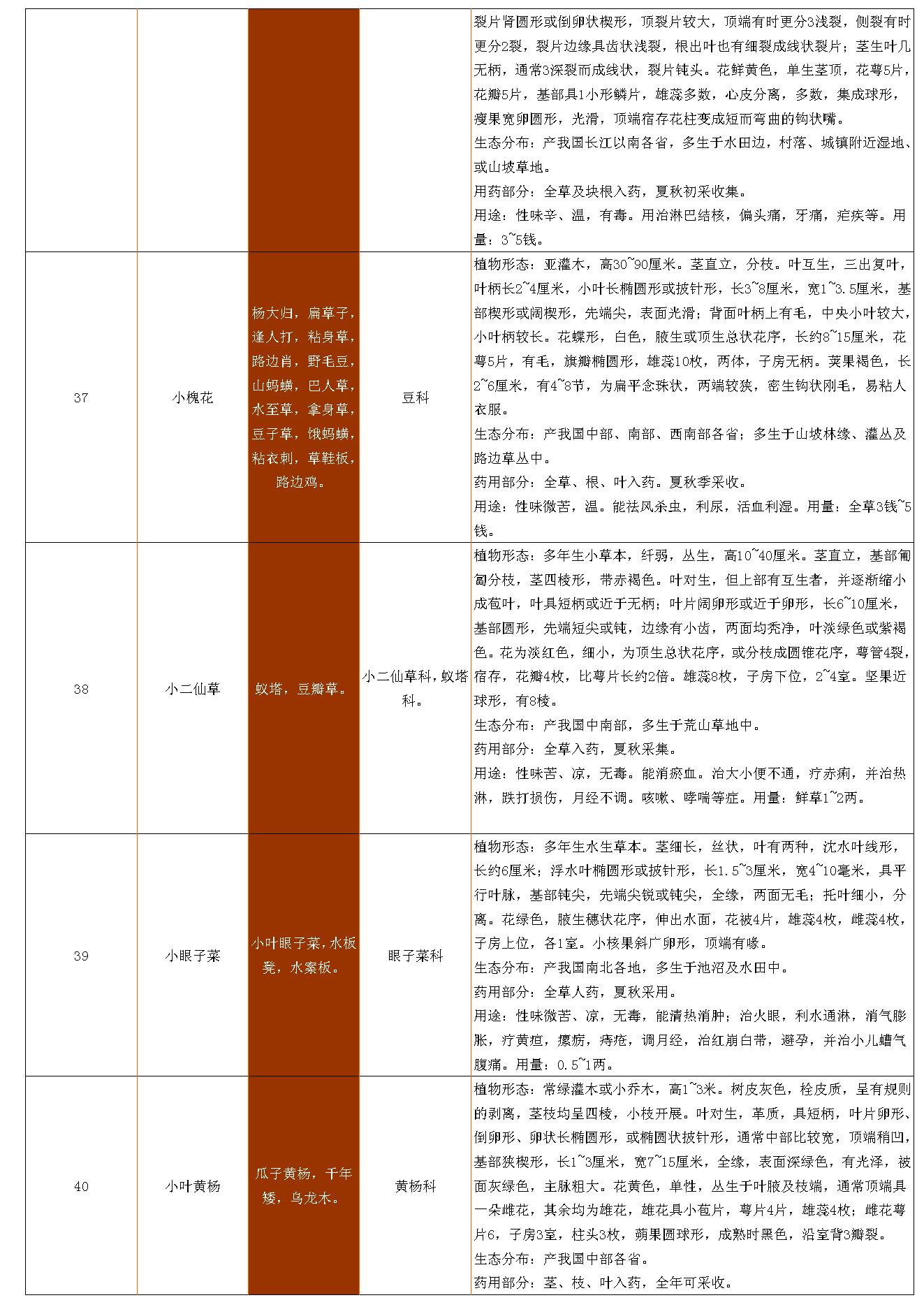 古籍书本[珍藏版]-中草药资料大全.pdf_第10页