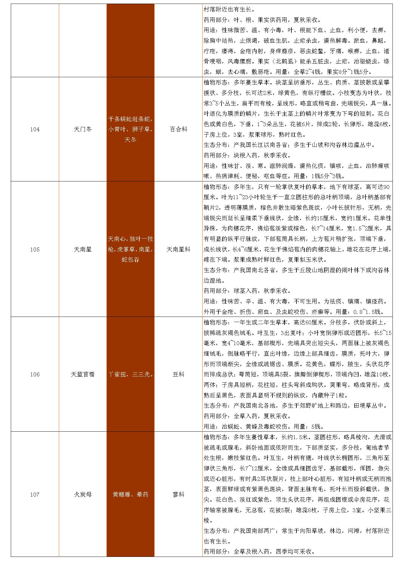 古籍书本[珍藏版]-中草药资料大全.pdf_第25页