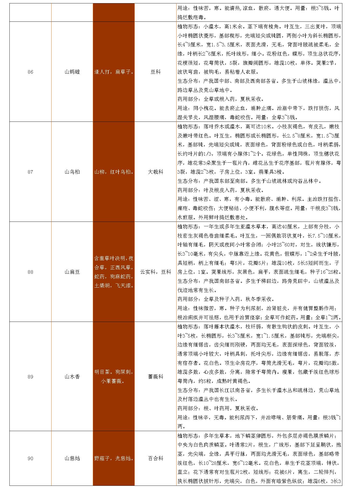 古籍书本[珍藏版]-中草药资料大全.pdf_第21页