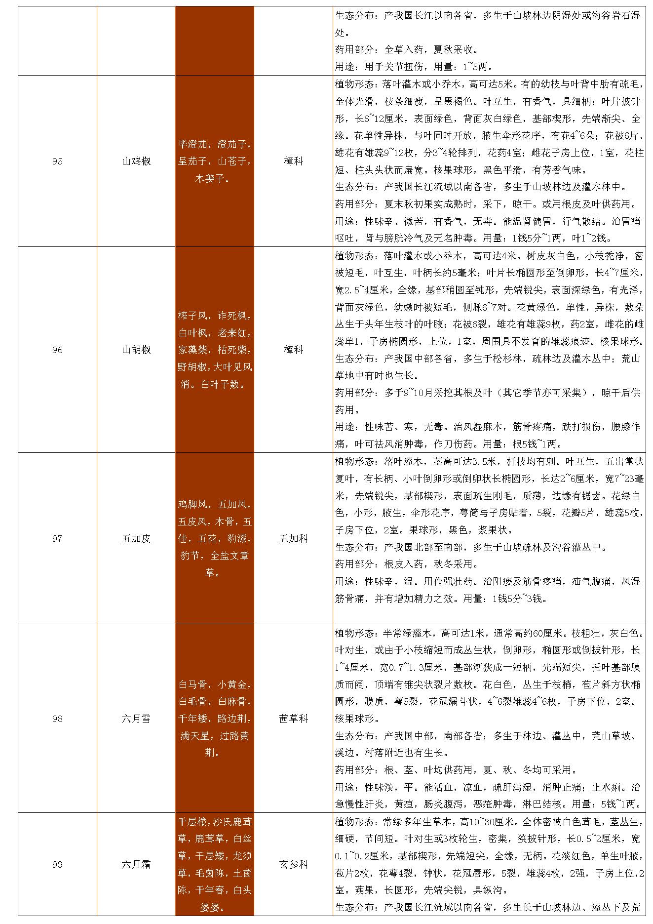 古籍书本[珍藏版]-中草药资料大全.pdf_第23页