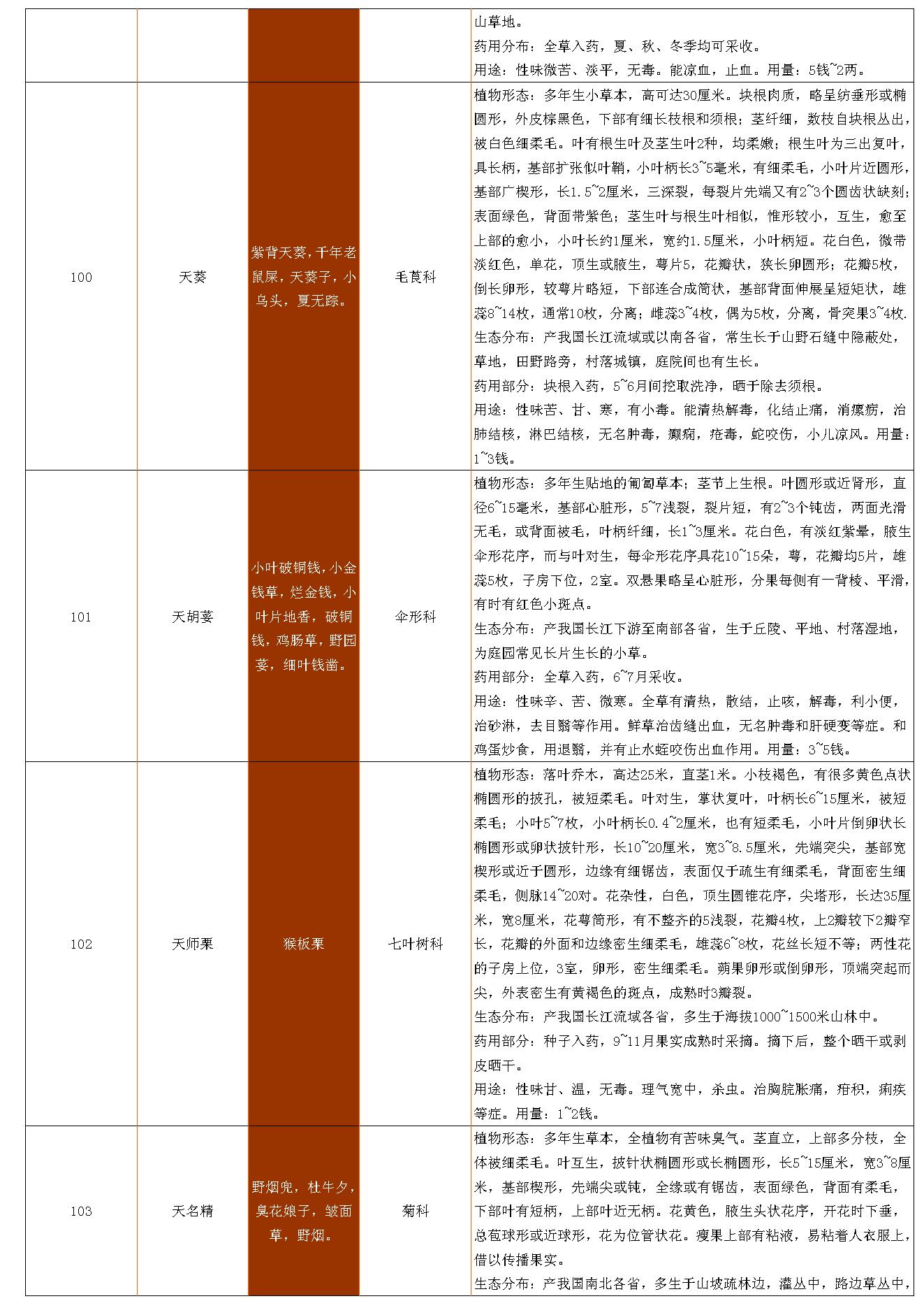 古籍书本[珍藏版]-中草药资料大全.pdf_第24页