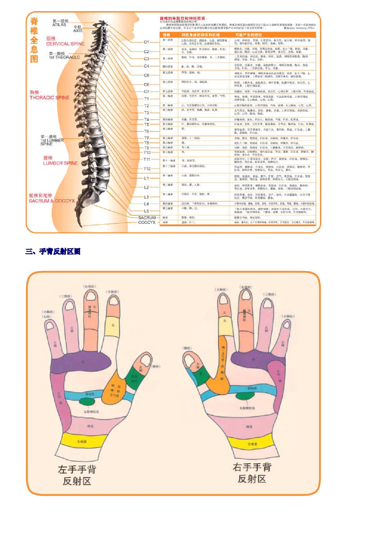 古籍书本[珍藏版]-人体按摩穴位示意图（超详细，超清晰，留存备用）.pdf_第4页