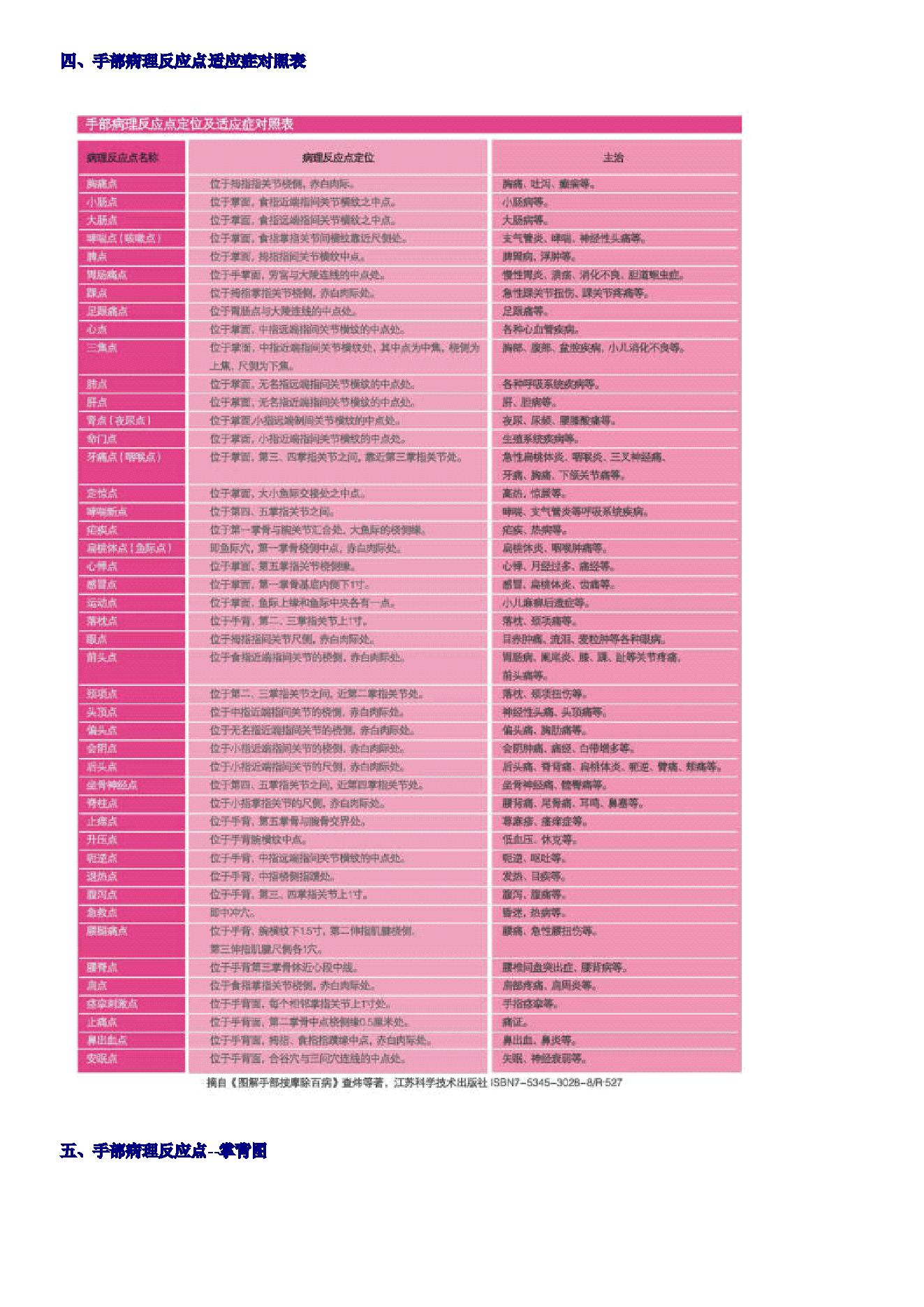 古籍书本[珍藏版]-人体按摩穴位示意图（超详细，超清晰，留存备用）.pdf_第5页