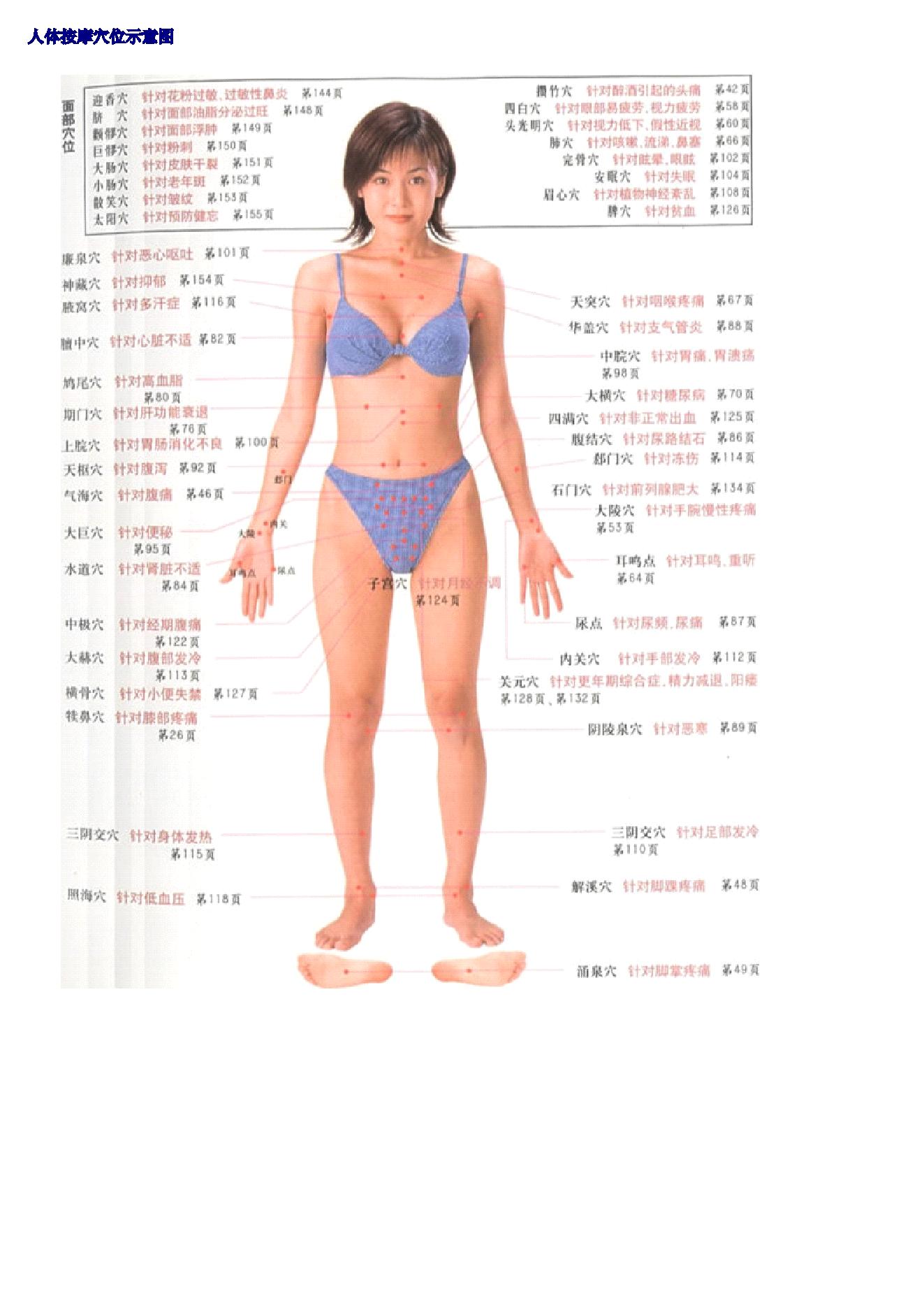 古籍书本[珍藏版]-人体按摩穴位示意图（超详细，超清晰，留存备用）.pdf_第1页