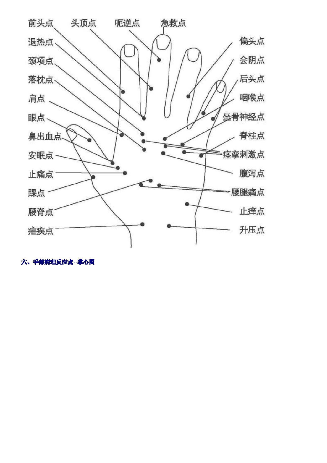 古籍书本[珍藏版]-人体按摩穴位示意图（超详细，超清晰，留存备用）.pdf_第6页