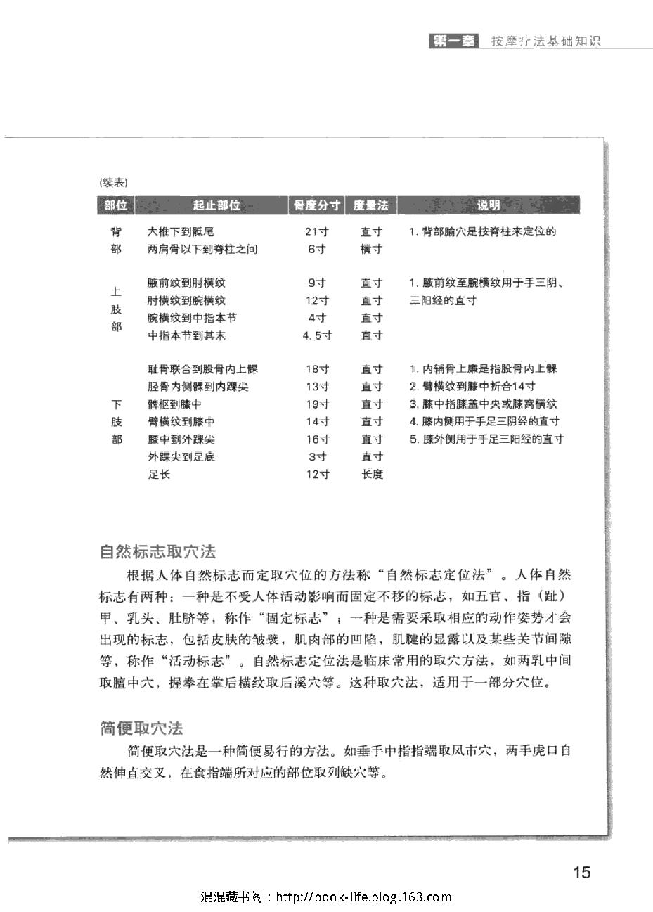 常见病对症按摩速查手册.pdf_第21页