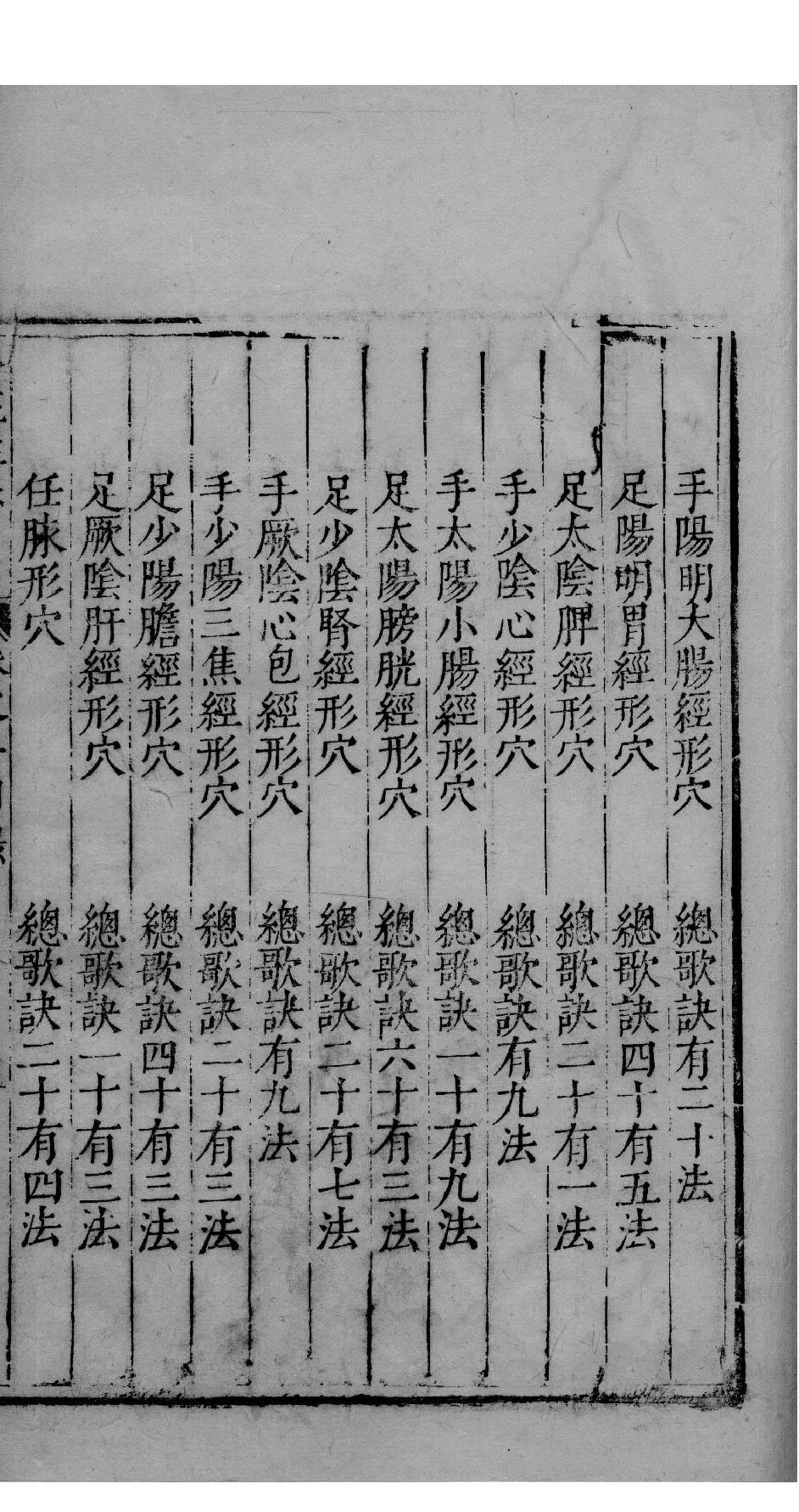 杏苑生春.中医古籍出版社据南京中医学院孤本影印.1985.pdf_第15页